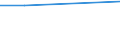 Overburden - Yes/No: Total / Classification of individual consumption by purpose (COICOP): Food and non-alcoholic beverages / Unit of measure: Percentage of disposable income / Geopolitical entity (reporting): Luxembourg