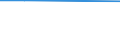 Overburden - Yes/No: Total / Classification of individual consumption by purpose (COICOP): Food and non-alcoholic beverages / Unit of measure: Percentage of disposable income / Geopolitical entity (reporting): Slovenia