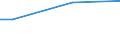 At risk of poverty - Yes/No: At risk of poverty / Duration: 1 month / Unit of measure: Percentage of households / Geopolitical entity (reporting): Spain