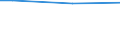 Type of household: Total / Level of expenditure: Total / Age class: Less than 35 years / Unit of measure: Percentage of households / Geopolitical entity (reporting): Estonia