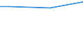 Type of household: Total / Level of expenditure: Total / Age class: Less than 35 years / Unit of measure: Percentage of households / Geopolitical entity (reporting): Luxembourg