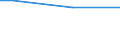 Type of household: Total / Level of expenditure: Total / Age class: Less than 35 years / Unit of measure: Percentage of households / Geopolitical entity (reporting): Slovenia