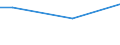 Type of household: Total / Activity and employment status: Total / Level of expenditure: Low / Unit of measure: Percentage of households / Geopolitical entity (reporting): Czechia