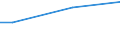 Type of household: Total / Activity and employment status: Total / Level of expenditure: Low / Unit of measure: Percentage of households / Geopolitical entity (reporting): Denmark