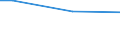 Type of household: Total / Activity and employment status: Total / Level of expenditure: Low / Unit of measure: Percentage of households / Geopolitical entity (reporting): Cyprus