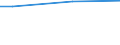 Type of household: Total / Activity and employment status: Total / Level of expenditure: Low / Unit of measure: Percentage of households / Geopolitical entity (reporting): Latvia