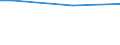 Type of household: Total / Activity and employment status: Total / Level of expenditure: Low / Unit of measure: Percentage of households / Geopolitical entity (reporting): Luxembourg