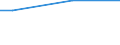 Type of household: Total / Activity and employment status: Total / Level of expenditure: Low / Unit of measure: Percentage of households / Geopolitical entity (reporting): Hungary
