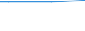 Type of household: Total / Activity and employment status: Total / Level of expenditure: Low / Unit of measure: Percentage of households / Geopolitical entity (reporting): Austria