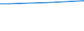 Type of household: Total / Activity and employment status: Total / Level of expenditure: Low / Unit of measure: Percentage of households / Geopolitical entity (reporting): Slovenia