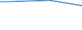 Type of household: Total / Activity and employment status: Total / Level of expenditure: Low / Unit of measure: Percentage of households / Geopolitical entity (reporting): Slovakia