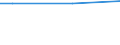 Type of household: Total / Activity and employment status: Employed persons / Level of expenditure: Total / Unit of measure: Percentage of households / Geopolitical entity (reporting): Lithuania