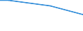 Activity and employment status: Total / Income and living conditions indicator: Income poverty and consumption poverty / Unit of measure: Percentage / Geopolitical entity (reporting): Czechia