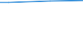 Activity and employment status: Total / Income and living conditions indicator: Income poverty and consumption poverty / Unit of measure: Percentage / Geopolitical entity (reporting): Estonia