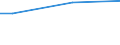 Activity and employment status: Total / Income and living conditions indicator: Income poverty and consumption poverty / Unit of measure: Percentage / Geopolitical entity (reporting): Lithuania