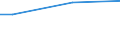 Activity and employment status: Total / Income and living conditions indicator: Income poverty and consumption poverty / Unit of measure: Percentage / Geopolitical entity (reporting): Luxembourg