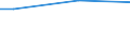 Activity and employment status: Total / Income and living conditions indicator: Income poverty and consumption poverty / Unit of measure: Percentage / Geopolitical entity (reporting): Hungary