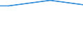 Activity and employment status: Total / Income and living conditions indicator: Income poverty and liquid financial assets poverty / Unit of measure: Percentage / Geopolitical entity (reporting): Austria