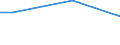 Activity and employment status: Total / Income and living conditions indicator: Consumption poverty and liquid financial assets poverty / Unit of measure: Percentage / Geopolitical entity (reporting): Slovakia