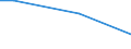 Activity and employment status: Employed persons / Income and living conditions indicator: Income poverty and consumption poverty / Unit of measure: Percentage / Geopolitical entity (reporting): Czechia