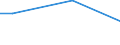 Activity and employment status: Employed persons / Income and living conditions indicator: Income poverty and consumption poverty / Unit of measure: Percentage / Geopolitical entity (reporting): Denmark