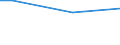 Activity and employment status: Employed persons / Income and living conditions indicator: Income poverty and consumption poverty / Unit of measure: Percentage / Geopolitical entity (reporting): Estonia