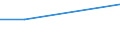 Activity and employment status: Employed persons / Income and living conditions indicator: Income poverty and consumption poverty / Unit of measure: Percentage / Geopolitical entity (reporting): Ireland