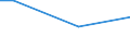 Household composition: Total / Unit of measure: Percentage of disposable income / Geopolitical entity (reporting): Bulgaria