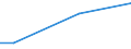 Household composition: Total / Unit of measure: Percentage of disposable income / Geopolitical entity (reporting): Denmark