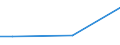 Household composition: Total / Unit of measure: Percentage of disposable income / Geopolitical entity (reporting): Croatia