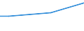 Household composition: Total / Unit of measure: Percentage of disposable income / Geopolitical entity (reporting): Poland