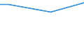 Household composition: Total / Unit of measure: Percentage of disposable income / Geopolitical entity (reporting): Slovakia