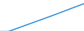 Household composition: One adult / Unit of measure: Percentage of disposable income / Geopolitical entity (reporting): Belgium