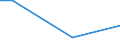 Household composition: One adult / Unit of measure: Percentage of disposable income / Geopolitical entity (reporting): Bulgaria