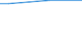 Household composition: One adult / Unit of measure: Percentage of disposable income / Geopolitical entity (reporting): Estonia