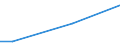 Household composition: One adult / Unit of measure: Percentage of disposable income / Geopolitical entity (reporting): Latvia