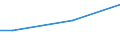 Household composition: One adult / Unit of measure: Percentage of disposable income / Geopolitical entity (reporting): Lithuania