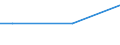 Household composition: One adult / Unit of measure: Percentage of disposable income / Geopolitical entity (reporting): Hungary