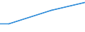 Household composition: One adult / Unit of measure: Percentage of disposable income / Geopolitical entity (reporting): Malta