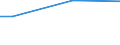 Household composition: One adult / Unit of measure: Percentage of disposable income / Geopolitical entity (reporting): Austria