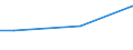 Household composition: One adult / Unit of measure: Percentage of disposable income / Geopolitical entity (reporting): Poland