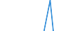 Household composition: One adult / Unit of measure: Percentage of disposable income / Geopolitical entity (reporting): Romania