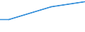 Household composition: One adult with dependent children / Unit of measure: Percentage of disposable income / Geopolitical entity (reporting): Germany