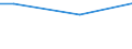 Household composition: One adult with dependent children / Unit of measure: Percentage of disposable income / Geopolitical entity (reporting): Estonia