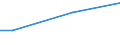 Household composition: One adult with dependent children / Unit of measure: Percentage of disposable income / Geopolitical entity (reporting): Austria