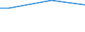 International Standard Classification of Education (ISCED 2011): All ISCED 2011 levels / Unit of measure: Percentage of disposable income / Geopolitical entity (reporting): Bulgaria