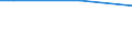 International Standard Classification of Education (ISCED 2011): All ISCED 2011 levels / Unit of measure: Percentage of disposable income / Geopolitical entity (reporting): Estonia