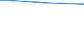 International Standard Classification of Education (ISCED 2011): All ISCED 2011 levels / Unit of measure: Percentage of disposable income / Geopolitical entity (reporting): Austria