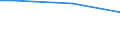 International Standard Classification of Education (ISCED 2011): All ISCED 2011 levels / Unit of measure: Percentage of disposable income / Geopolitical entity (reporting): Poland