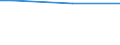 International Standard Classification of Education (ISCED 2011): Less than primary, primary and lower secondary education (levels 0-2) / Unit of measure: Percentage of disposable income / Geopolitical entity (reporting): Estonia